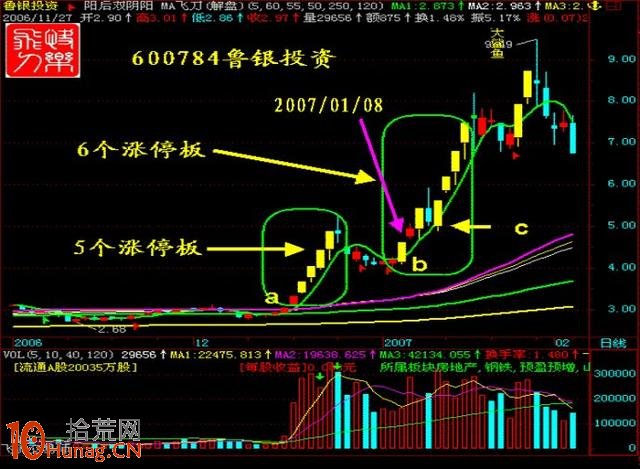 抓漲停板絕招圖解： 漲停板有三必有五，有五必有七,拾荒網