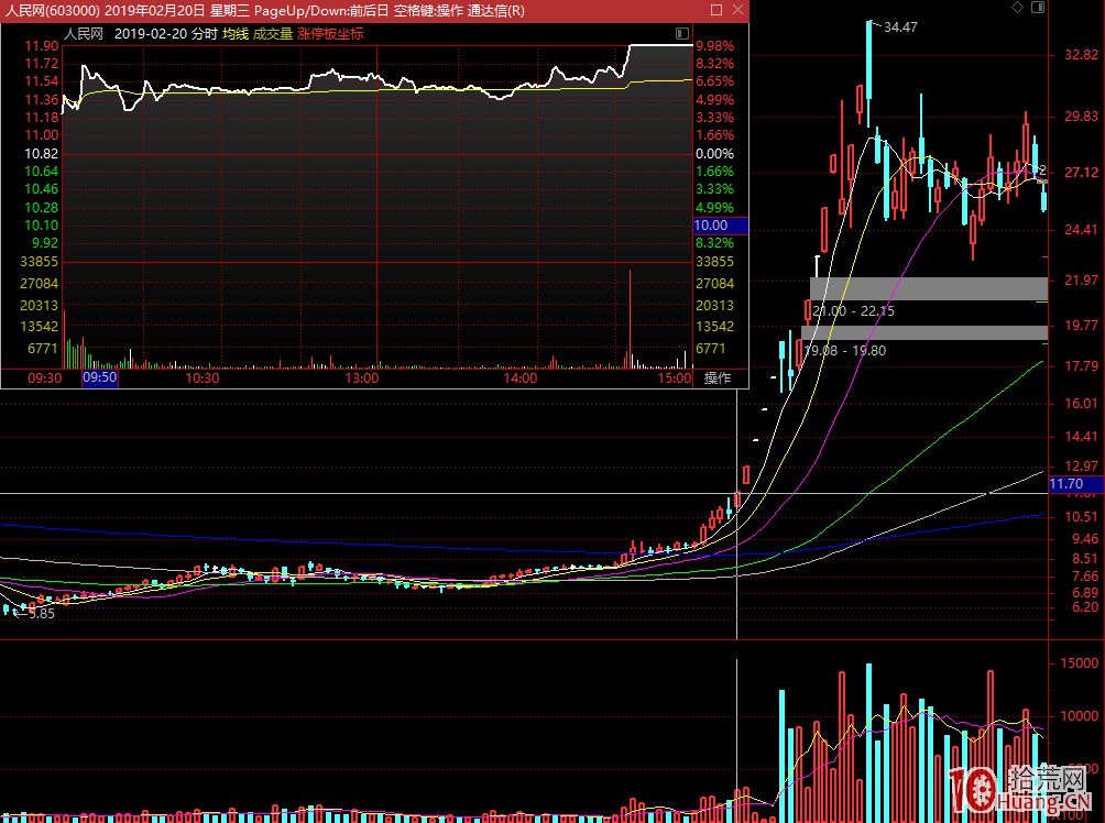 龍頭戰法是“第幾板”買股票？（圖解）,拾荒網