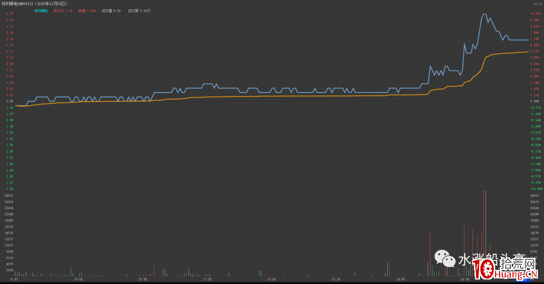 漲停板試盤(圖解) 漲停板試盤(圖解),拾荒網