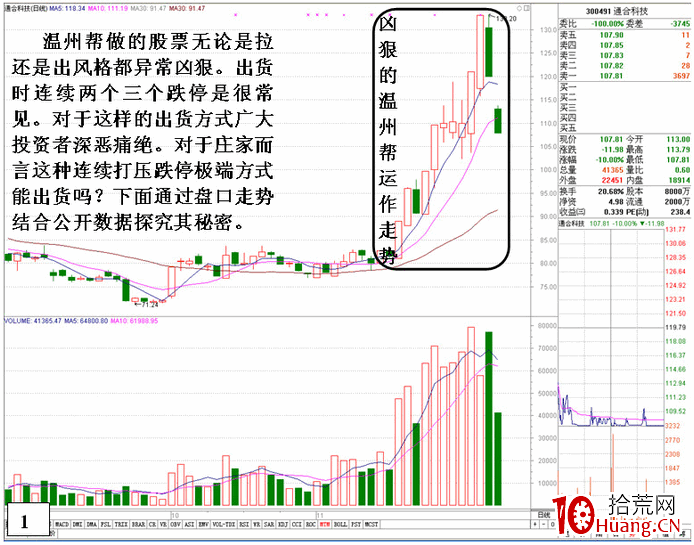 通過盤口數據分析溫州幫的操盤狀況(圖解) 通過盤口數據分析溫州幫的操盤狀況(圖解),拾荒網