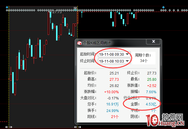 利用同花順“昨日漲停表現”指數,弱市抓漲停方法(圖解) 利用同花順“昨日漲停表現”指數,弱市抓漲停方法(圖解),拾荒網