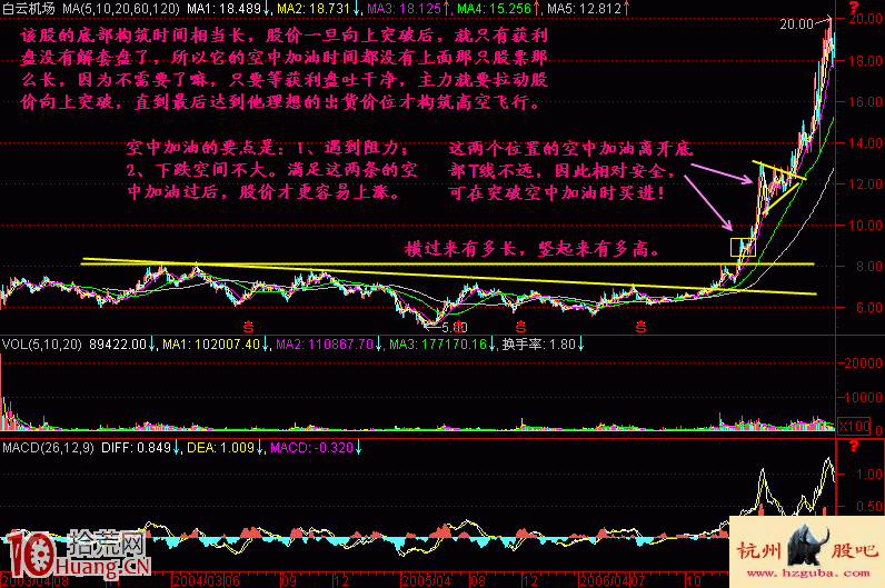 圖解如何捕捉空中加油暴利模式下的漲停板機會,拾荒網