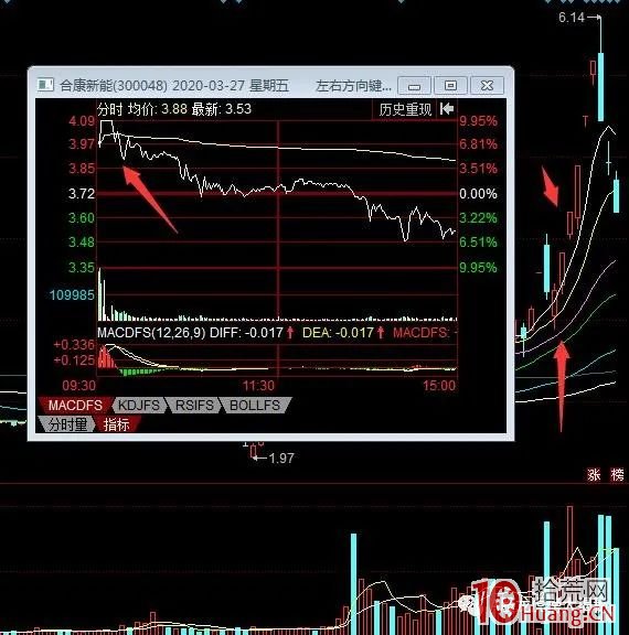 盤點4月六大牛股，它們是如何煉成的？原來秘密都在這裡面（圖解）,拾荒網