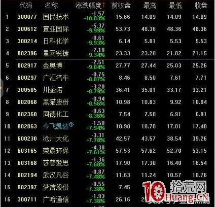 如何迅速提前識別龍頭(圖解) 如何迅速提前識別龍頭(圖解),拾荒網