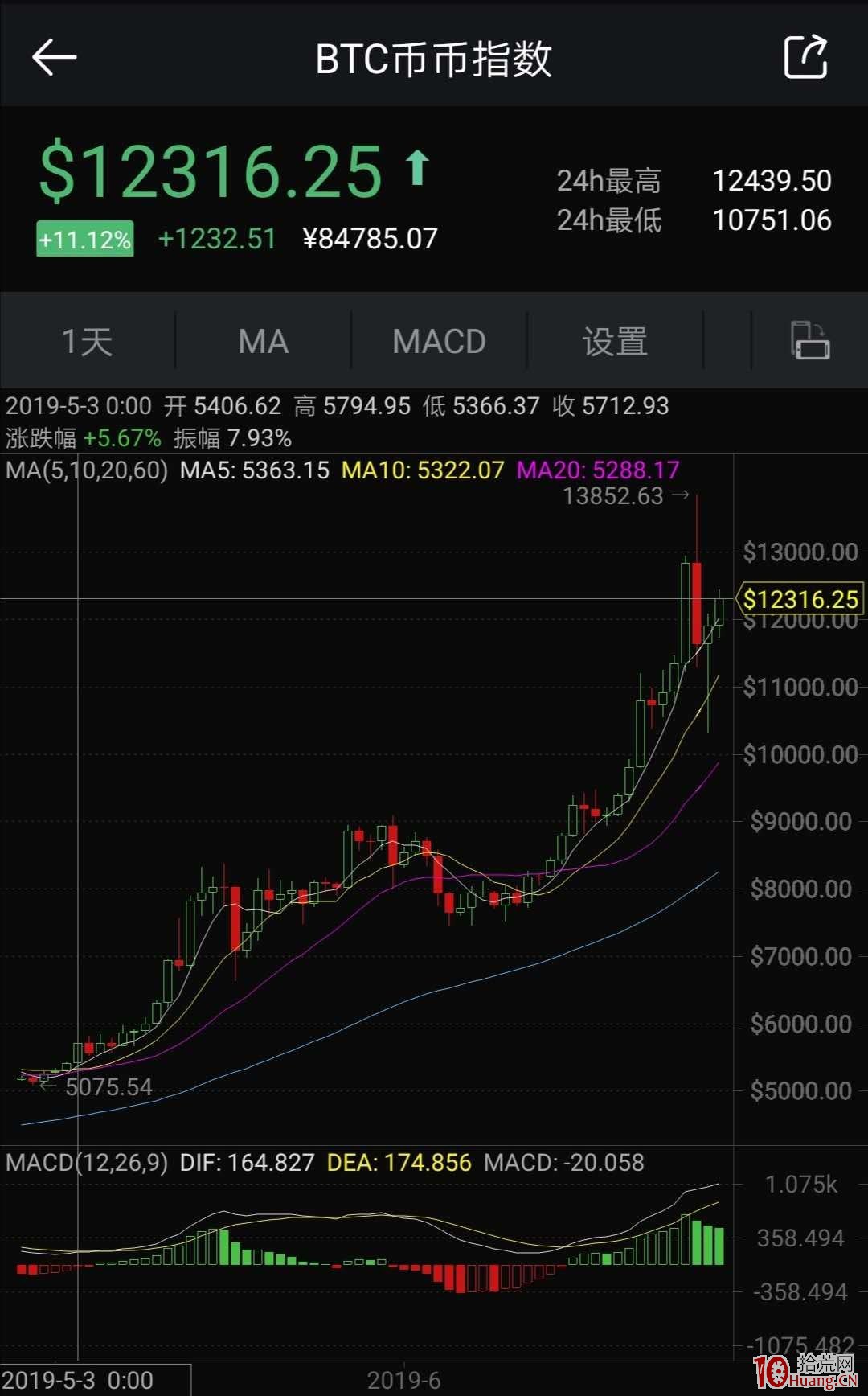 中國式T+0做空——“專業T+0團隊”賣券做空案例(圖解) 中國式T+0做空——“專業T+0團隊”賣券做空案例(圖解),拾荒網