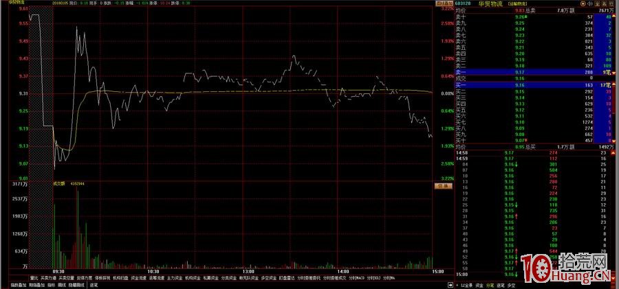 漲停龍虎榜席位深度分析圖解(上) 漲停龍虎榜席位深度分析圖解(上),拾荒網