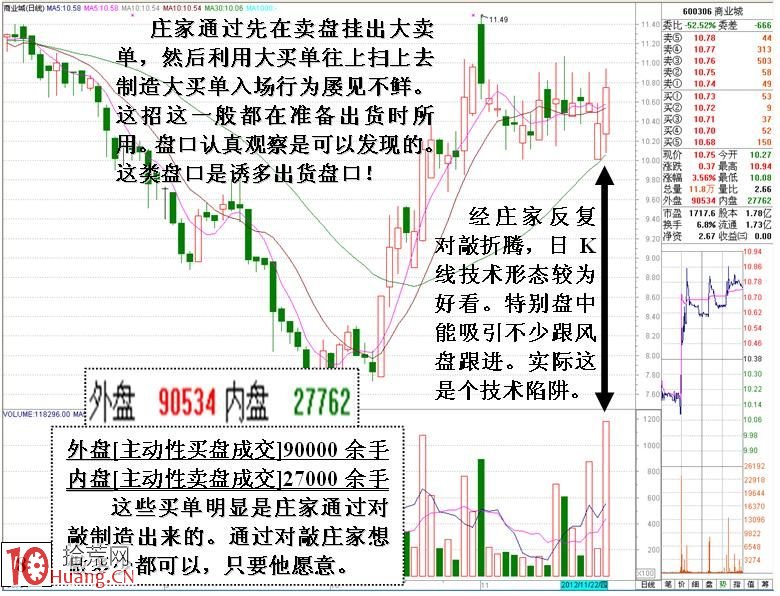 圖解分時盤口大買單對敲操作的目的,拾荒網