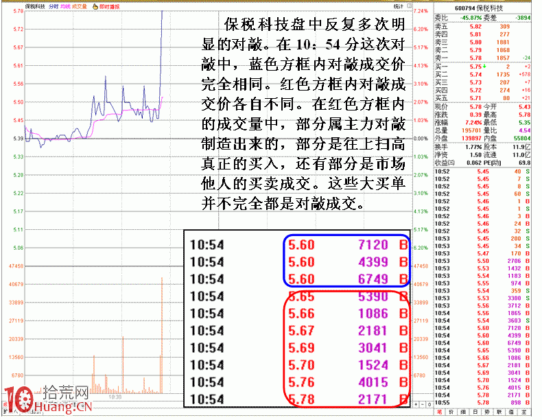 圖解連續拉高型對敲盤口特征 圖解連續拉高型對敲盤口特征,拾荒網