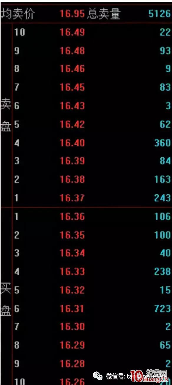 《漲停六部曲》之第四曲：收盤價被操縱留下的盤口痕跡（圖解）,拾荒網