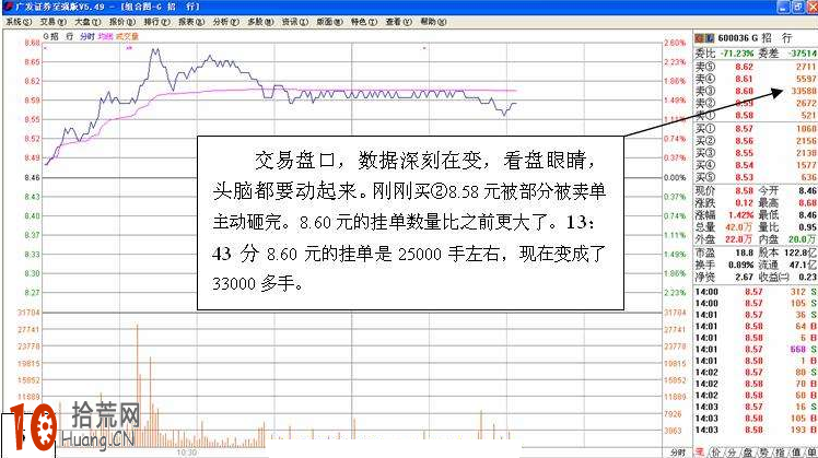 圖解分時圖盤口委賣檔掛大單的看盤技巧,拾荒網