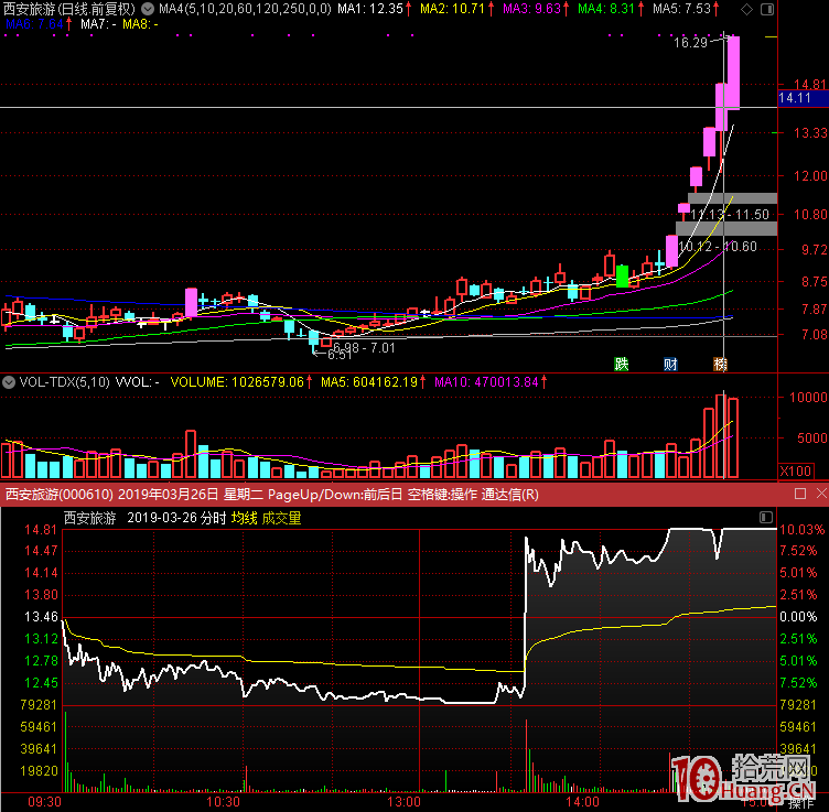 我的股票打板技術10條經驗,拾荒網