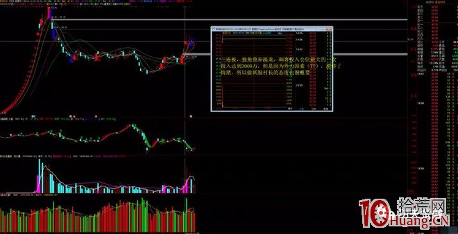 十萬本金炒成遊資大佬，著名刺客的四大打板手法絕技解剖（圖解）,拾荒網