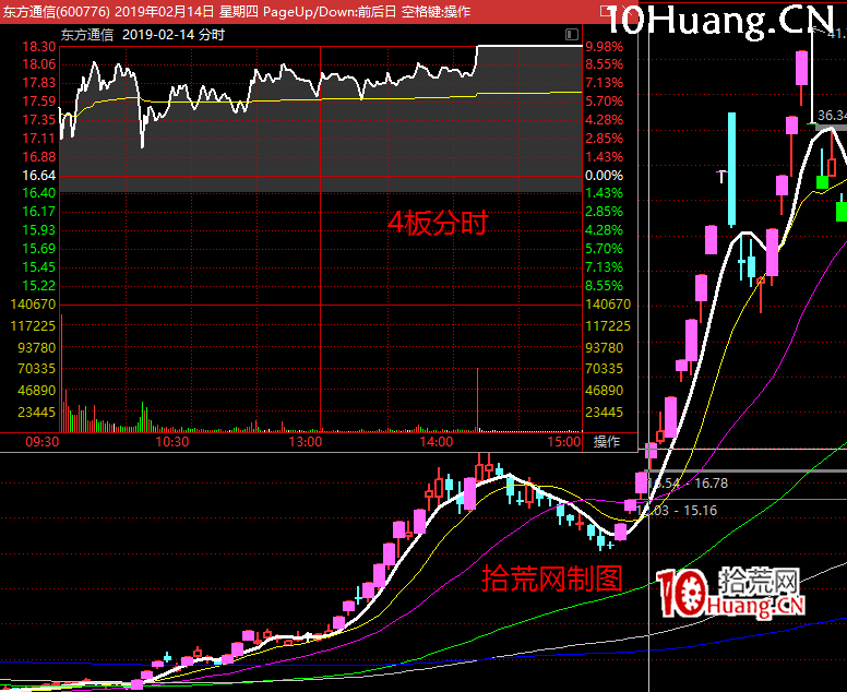 《漲停板龍頭戰法攻略》系統深度教程3(完):龍頭的必要條件!龍頭必妖,妖股卻非必龍(圖解) 《漲停板龍頭戰法攻略》系統深度教程3(完):龍頭的必要條件!龍頭必妖,妖股卻非必龍(圖解),拾荒網