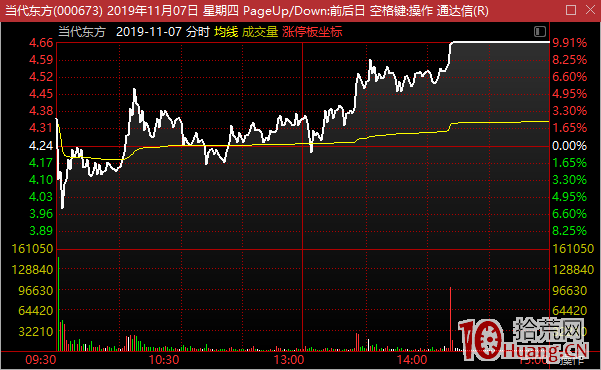 關於首板、二板、三板、四板的漲停時間問題與選股(圖解) 關於首板、二板、三板、四板的漲停時間問題與選股(圖解),拾荒網