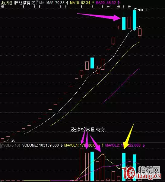 反包巨陰線打板戰法案例圖解,拾荒網