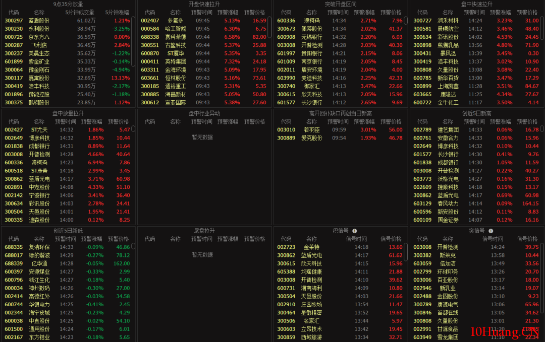 通達信極速看盤功能之盯盤前哨和盤面偵查使用技巧（圖解）,拾荒網