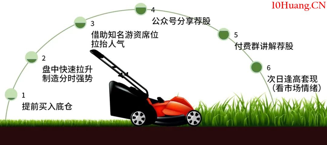 新騙局！新套路！大多數人還不瞭解！除瞭“殺豬盤”，你一定要瞭解這種“割韭菜”新法,拾荒網