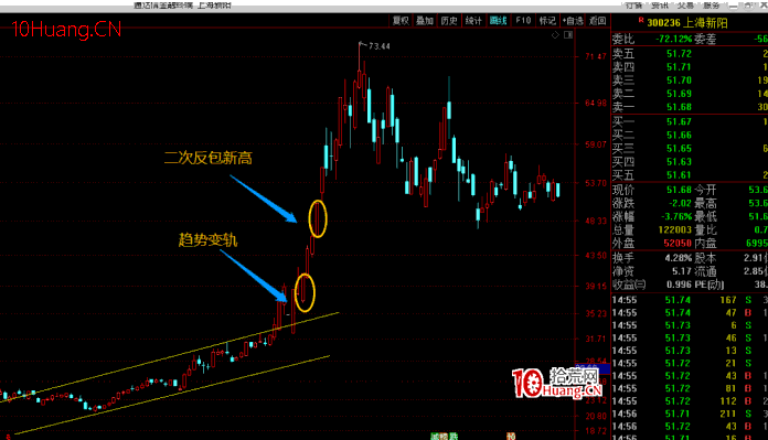 龍頭股連板接力模式之：非空間板核心股戰法 深度教程（圖解）,拾荒網