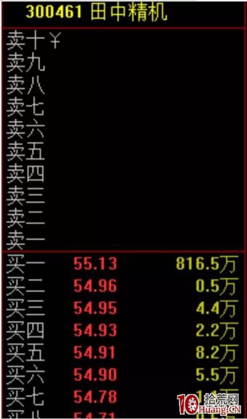 頂級遊資看盤界面設置講解(附圖) 頂級遊資看盤界面設置講解(附圖),拾荒網