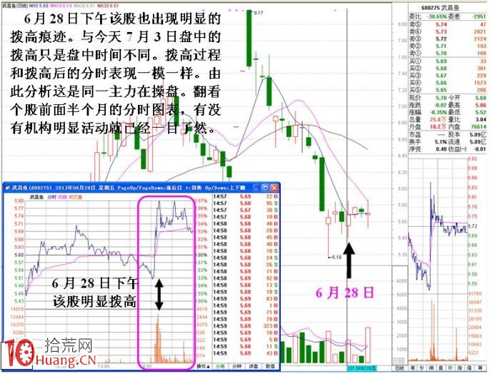 出貨與試盤的秘密:多筆大單拉高與單筆大單拉高 出貨與試盤的秘密:多筆大單拉高與單筆大單拉高,拾荒網