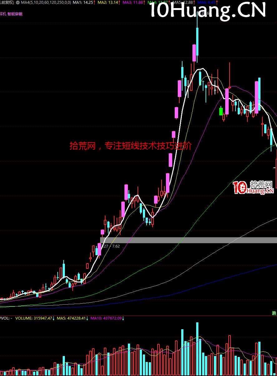 妖股系統戰法深度教程24:經典的妖股K線圖形 完結篇(多圖,慎入) 妖股系統戰法深度教程24:經典的妖股K線圖形 完結篇(多圖,慎入),拾荒網