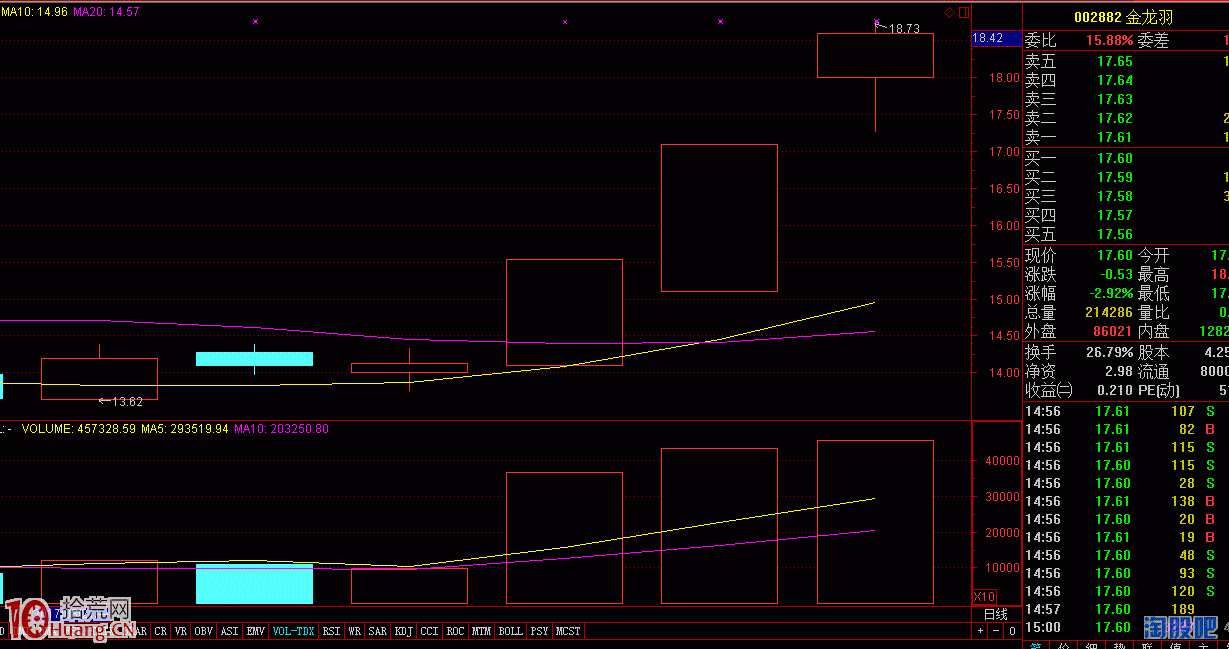怎樣找到一個炒股盈利模式?手把手圖解演示 怎樣找到一個炒股盈利模式?手把手圖解演示,拾荒網