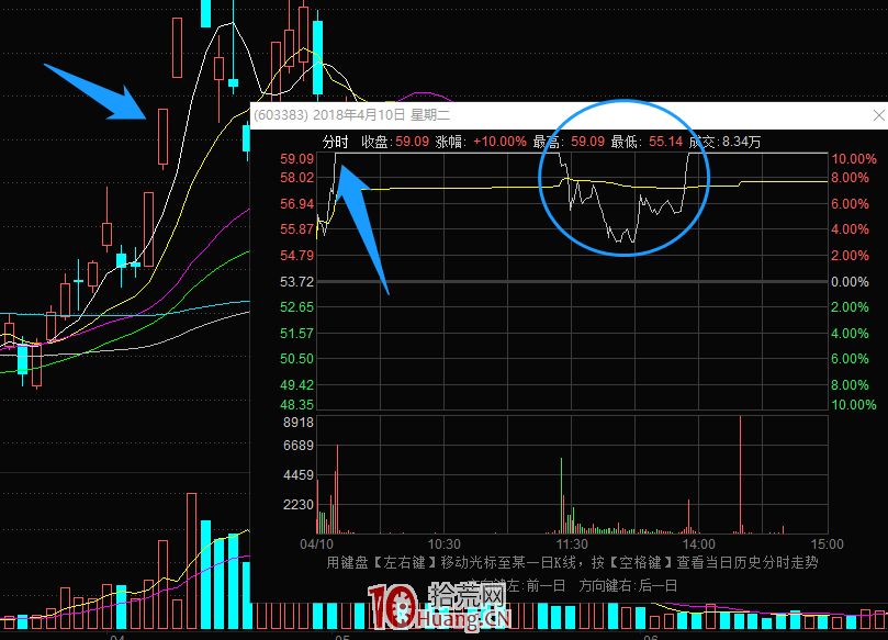 龍頭戰法防回撤系列之：分歧加速穿越坑 深度教程（圖解）,拾荒網