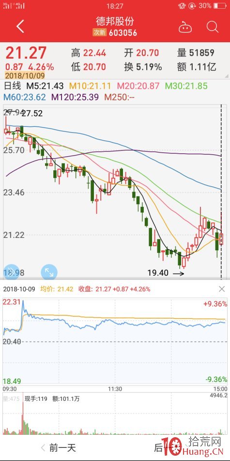 地天板失敗案例2（圖解）,拾荒網
