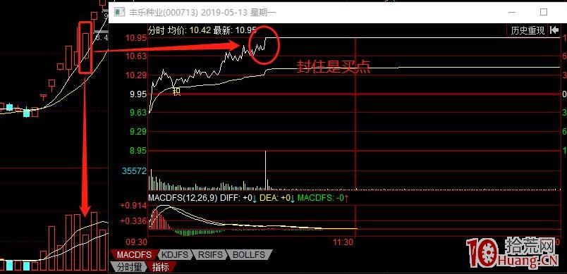 漲停高度板——空間板的數板戰法技術系統(圖解) 漲停高度板——空間板的數板戰法技術系統(圖解),拾荒網