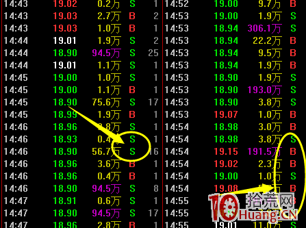 短線如何看盤口技巧系列教程：內外盤,拾荒網