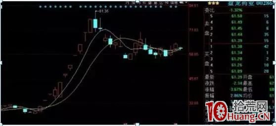 一位私募自述追漲停戰法,一板不追,一旦符合,二板確定龍頭,一般散戶都不知曉,掌握的都是高手 一位私募自述追漲停戰法,一板不追,一旦符合,二板確定龍頭,一般散戶都不知曉,掌握的都是高手,拾荒網