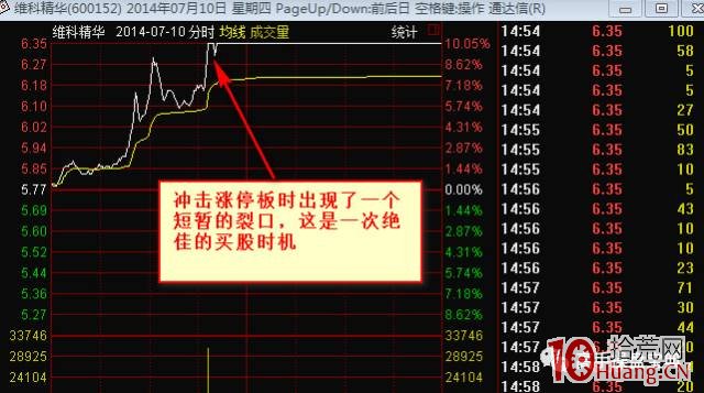 漲停板分時圖譜.6：沖板後瞬間裂口（圖解）,拾荒網