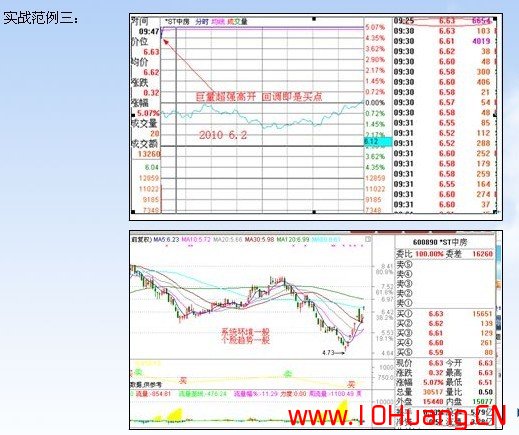 滄桑戰神《漲停板戰法研究》系列教程_7：集合競價選漲停的操作策略（圖解）,拾荒網
