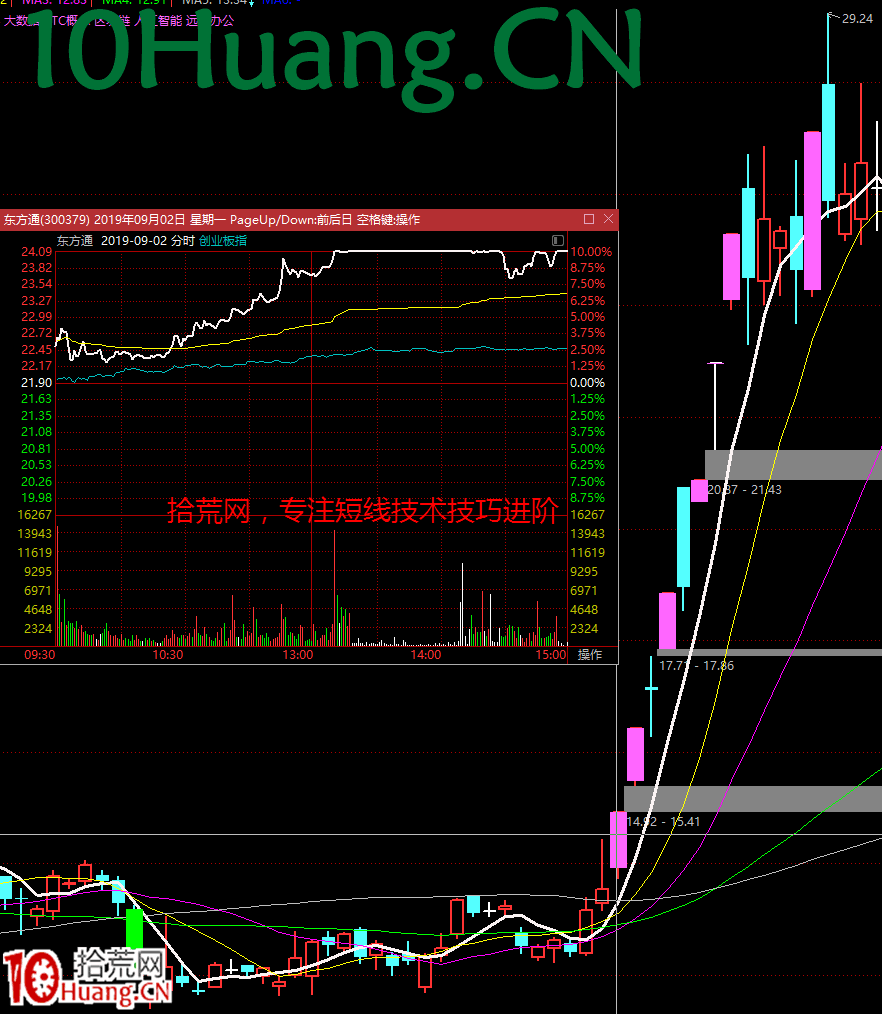 周期翻倍系統深度教程7:超前埋伏之卡位題材——怎麼做潛伏題材(圖解) 周期翻倍系統深度教程7:超前埋伏之卡位題材——怎麼做潛伏題材(圖解),拾荒網