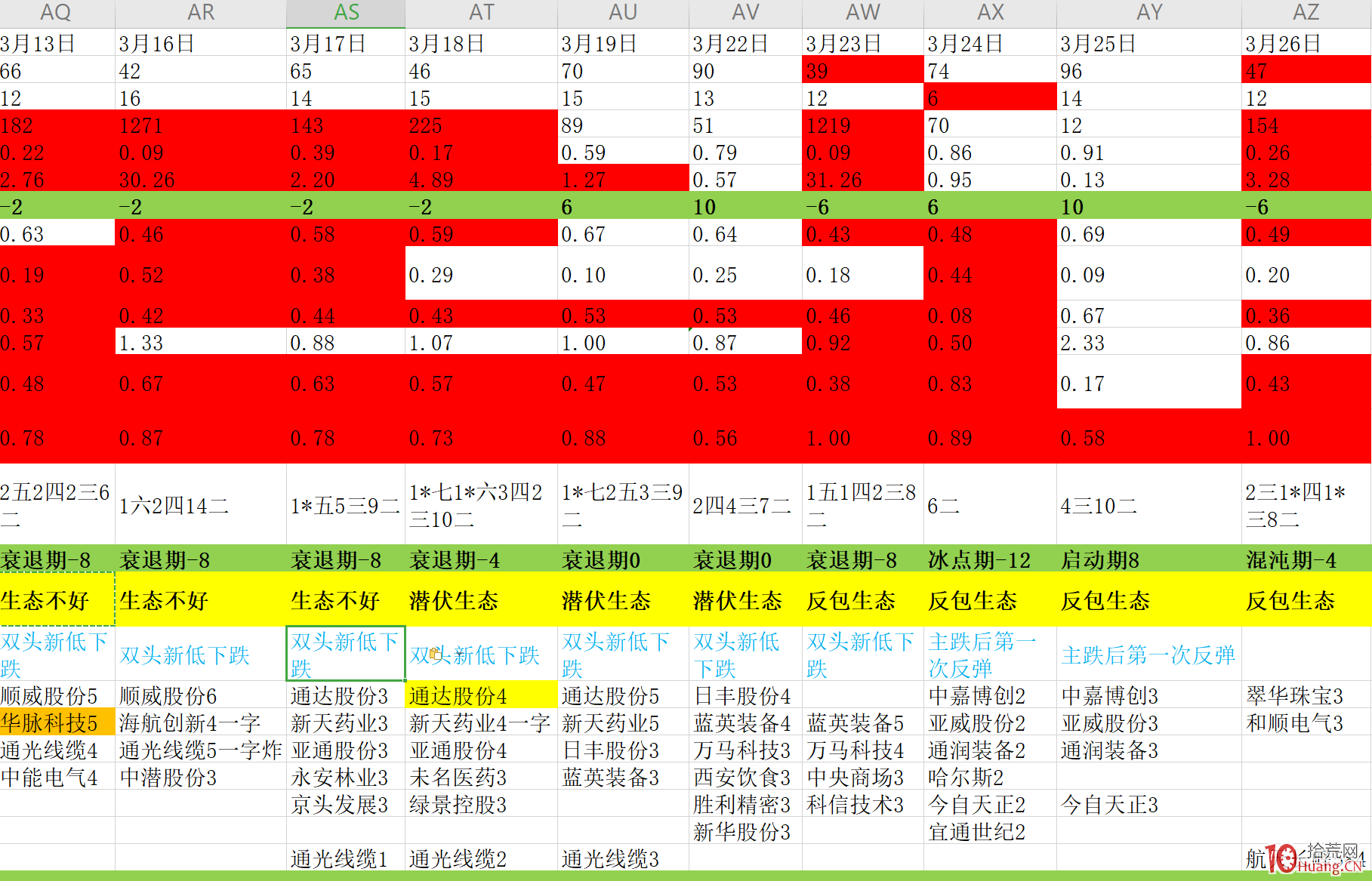 一個短線高手的復盤邏輯和漲停板復盤七步法(圖解) 一個短線高手的復盤邏輯和漲停板復盤七步法(圖解),拾荒網