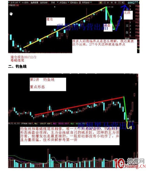 K線為王-漲停戰法詳解（附圖）,拾荒網