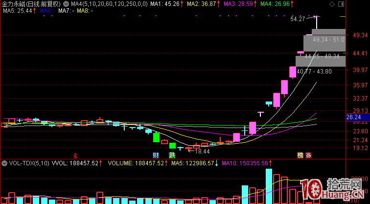 如何捕捉妖股——妖股戰法交易邏輯系統深度探究,拾荒網
