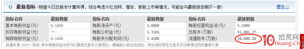 集合競價投機術與通道式突破形態的集合競價抓漲停板(圖解) 集合競價投機術與通道式突破形態的集合競價抓漲停板(圖解),拾荒網