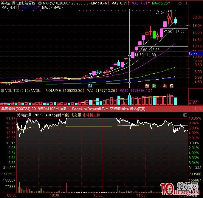 龍頭來自爛板，爛板未必成龍頭,拾荒網