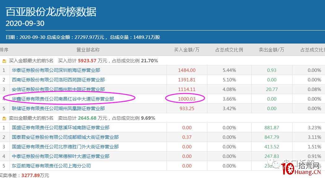 遊資炒股養傢手法解密（圖解）,拾荒網