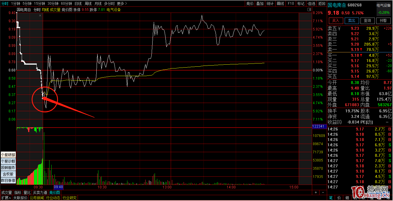 如何運用低吸、半路、打板介入新的情緒周期(圖解) 如何運用低吸、半路、打板介入新的情緒周期(圖解),拾荒網