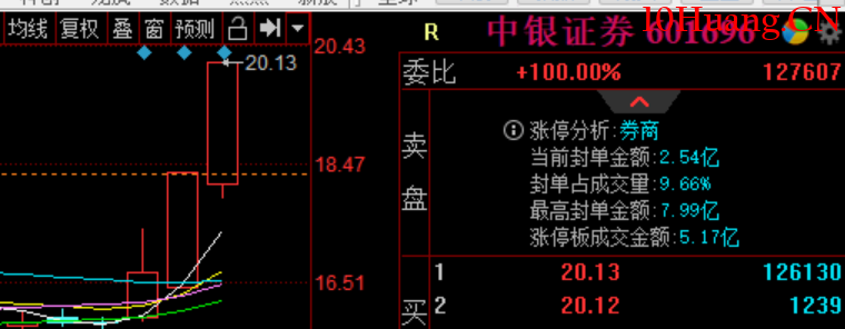 聊聊如何去做題材股？（圖解）,拾荒網