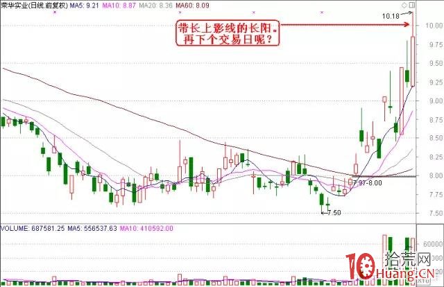 專註有規律的強莊K線走勢，結合基本面引爆點和熱點，牛股手到擒來！（圖解）,拾荒網