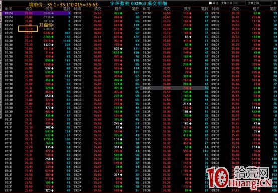 集合競價打板系列文章-3:集合競價中如何填單(圖解) 集合競價打板系列文章-3:集合競價中如何填單(圖解),拾荒網