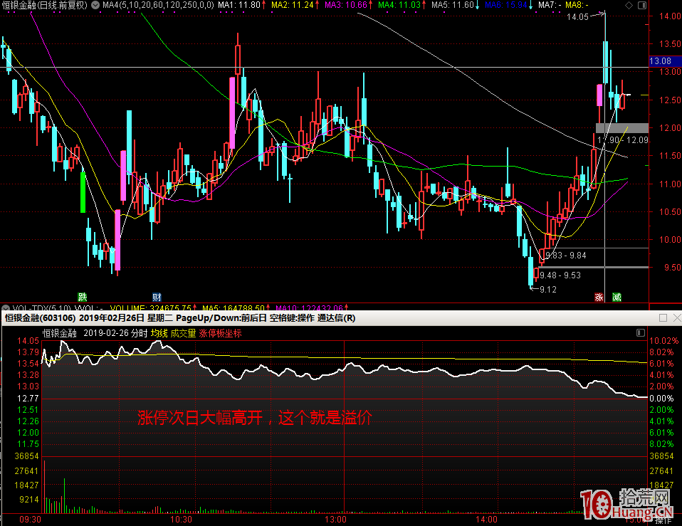 漲停板戰法,如何規避打板中的誤區,如何進行高勝率的打板_5 漲停板戰法,如何規避打板中的誤區,如何進行高勝率的打板_5,拾荒網