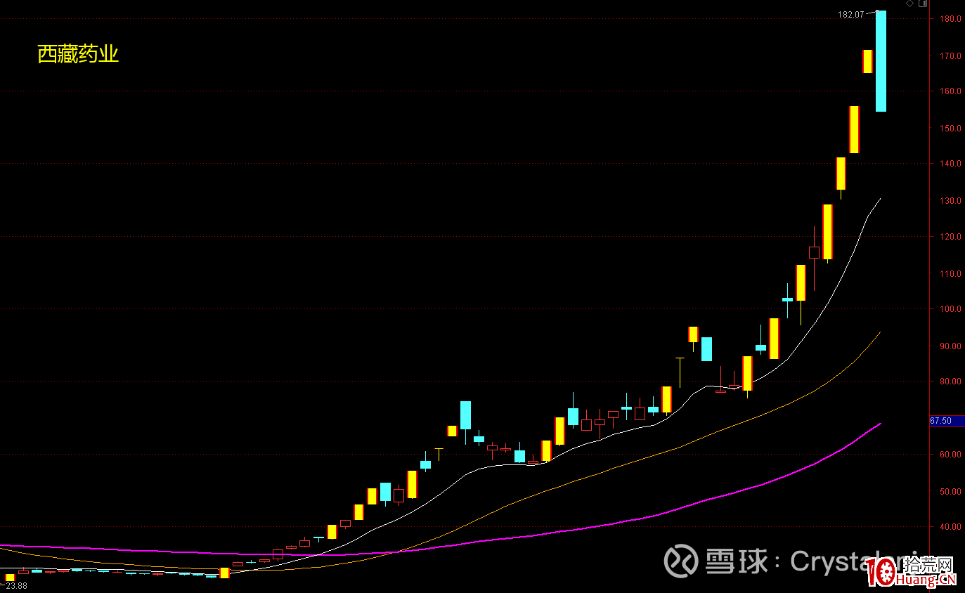 龍頭妖股關鍵之提升審美能力（圖解）,拾荒網