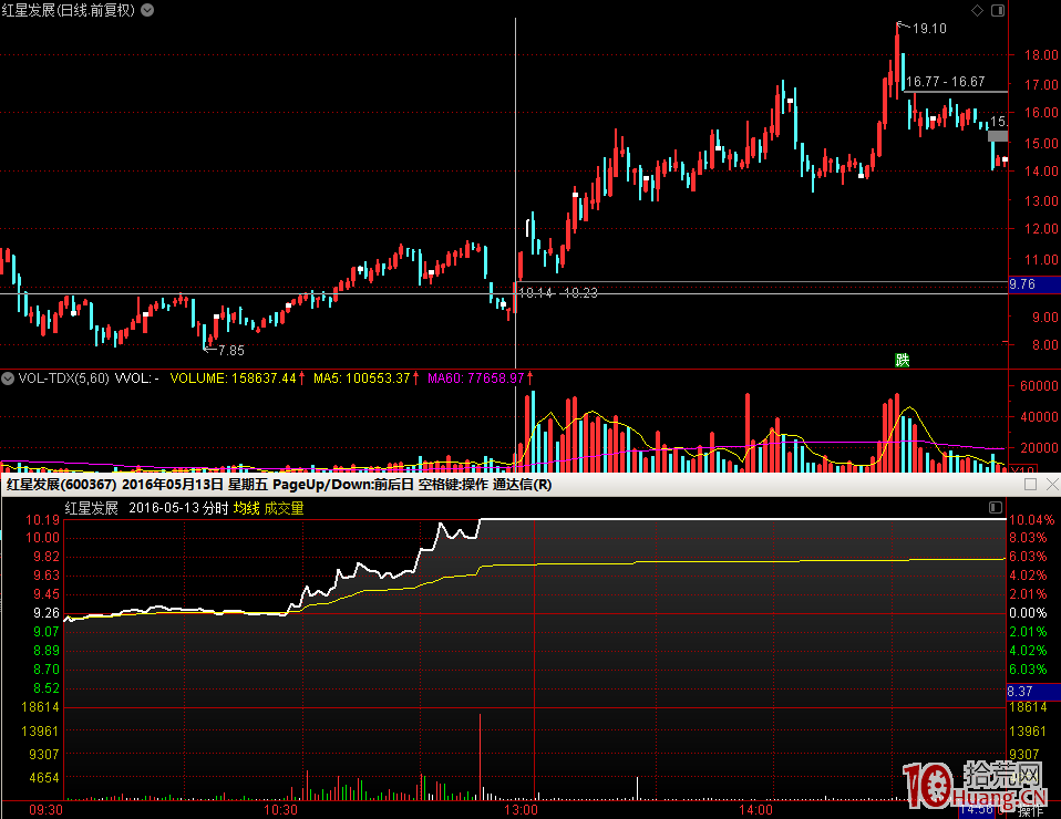 我所理解的三種股票二板加速板模式案例圖解,拾荒網