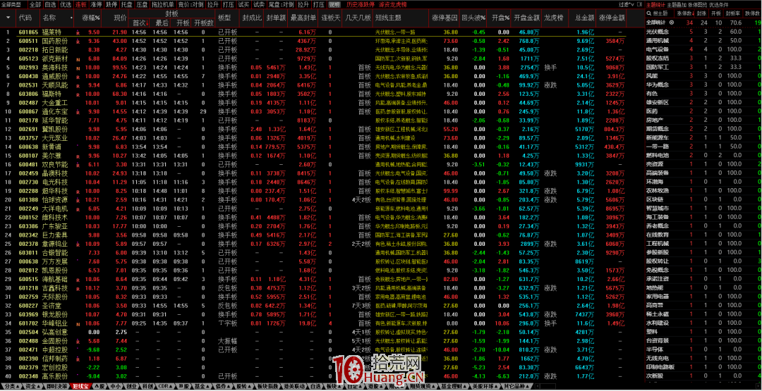 通達信短線寶高級使用技巧 深度教程（圖解，附視頻教程）,拾荒網