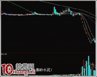 漲停敢死隊龍虎榜戰法教程(3) 漲停敢死隊龍虎榜戰法教程(3),拾荒網