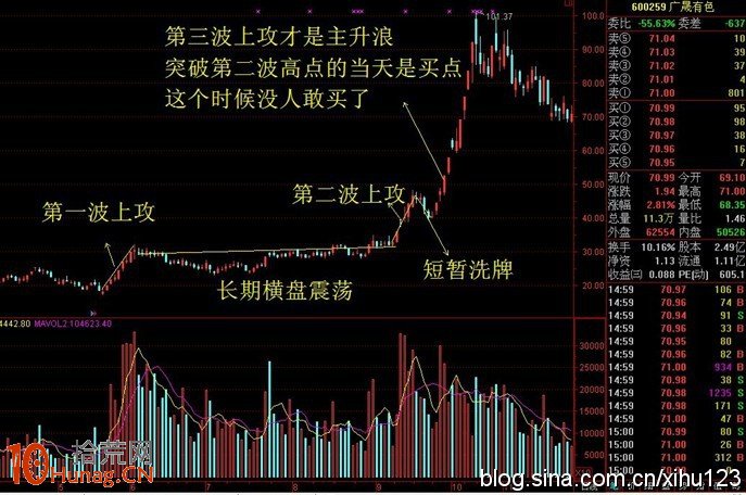 圖解缺口理論在漲跌停板的應用與大牛股的買點 圖解缺口理論在漲跌停板的應用與大牛股的買點,拾荒網